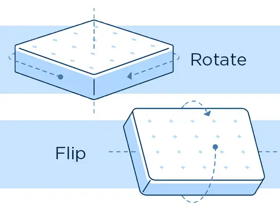 blog-rotate-or-flip